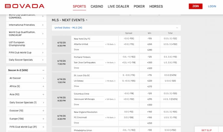 Odds display from Bovada, a major player among Major League Soccer sportsbooks.